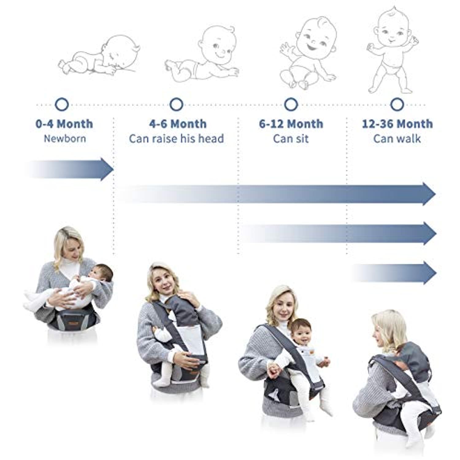 Babytrage Trage baby hüftsitz Kindertrage Bauchtrage Rückentrage  Ergonomische für Neugeborene für Babys von 3,5 bis 20 kg